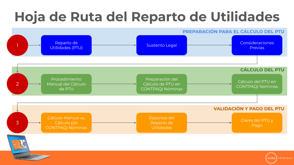 Reparto de Utilidades | AURA HR Solutions